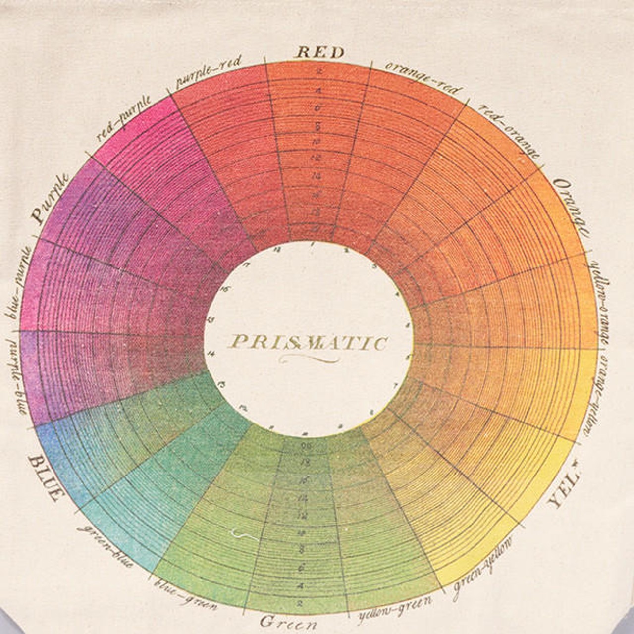 Antique color wheel